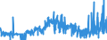 CN 28433000 /Exports /Unit = Prices (Euro/suppl. units) /Partner: Belgium /Reporter: Eur27_2020 /28433000:Gold Compounds, Inorganic or Organic, Whether or not Chemically Defined
