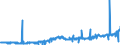 CN 28433000 /Exports /Unit = Prices (Euro/suppl. units) /Partner: Finland /Reporter: Eur27_2020 /28433000:Gold Compounds, Inorganic or Organic, Whether or not Chemically Defined