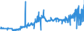 CN 28433000 /Exports /Unit = Prices (Euro/suppl. units) /Partner: Austria /Reporter: Eur27_2020 /28433000:Gold Compounds, Inorganic or Organic, Whether or not Chemically Defined