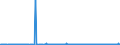 CN 28433000 /Exports /Unit = Prices (Euro/suppl. units) /Partner: Turkey /Reporter: Eur27_2020 /28433000:Gold Compounds, Inorganic or Organic, Whether or not Chemically Defined