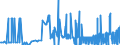 CN 28433000 /Exports /Unit = Prices (Euro/suppl. units) /Partner: Estonia /Reporter: Eur27_2020 /28433000:Gold Compounds, Inorganic or Organic, Whether or not Chemically Defined