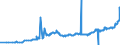 CN 28433000 /Exports /Unit = Prices (Euro/suppl. units) /Partner: For.jrep.mac /Reporter: Eur27_2020 /28433000:Gold Compounds, Inorganic or Organic, Whether or not Chemically Defined