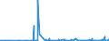 CN 28433000 /Exports /Unit = Prices (Euro/suppl. units) /Partner: Serbia /Reporter: Eur27_2020 /28433000:Gold Compounds, Inorganic or Organic, Whether or not Chemically Defined