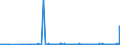 CN 28433000 /Exports /Unit = Prices (Euro/suppl. units) /Partner: South Africa /Reporter: Eur27_2020 /28433000:Gold Compounds, Inorganic or Organic, Whether or not Chemically Defined