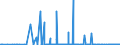CN 28433000 /Exports /Unit = Prices (Euro/suppl. units) /Partner: Mexico /Reporter: Eur27_2020 /28433000:Gold Compounds, Inorganic or Organic, Whether or not Chemically Defined