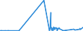 CN 28439010 /Exports /Unit = Prices (Euro/ton) /Partner: Sweden /Reporter: Eur27_2020 /28439010:Amalgams of Precious Metals