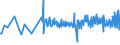 CN 28439010 /Exports /Unit = Prices (Euro/ton) /Partner: Czech Rep. /Reporter: Eur27_2020 /28439010:Amalgams of Precious Metals