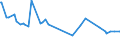 CN 28439010 /Exports /Unit = Prices (Euro/ton) /Partner: Romania /Reporter: Eur27_2020 /28439010:Amalgams of Precious Metals