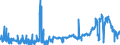 CN 28439090 /Exports /Unit = Prices (Euro/suppl. units) /Partner: Spain /Reporter: Eur27_2020 /28439090:Inorganic or Organic Compounds of Precious Metals, Whether or not Chemically Defined (Excl. Silver and Gold)