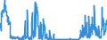 CN 28439090 /Exports /Unit = Prices (Euro/suppl. units) /Partner: Belgium /Reporter: Eur27_2020 /28439090:Inorganic or Organic Compounds of Precious Metals, Whether or not Chemically Defined (Excl. Silver and Gold)