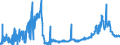 CN 28439090 /Exports /Unit = Prices (Euro/suppl. units) /Partner: Sweden /Reporter: Eur27_2020 /28439090:Inorganic or Organic Compounds of Precious Metals, Whether or not Chemically Defined (Excl. Silver and Gold)