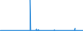CN 28439090 /Exports /Unit = Prices (Euro/suppl. units) /Partner: Finland /Reporter: Eur27_2020 /28439090:Inorganic or Organic Compounds of Precious Metals, Whether or not Chemically Defined (Excl. Silver and Gold)