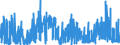 CN 28439090 /Exports /Unit = Prices (Euro/suppl. units) /Partner: Austria /Reporter: Eur27_2020 /28439090:Inorganic or Organic Compounds of Precious Metals, Whether or not Chemically Defined (Excl. Silver and Gold)