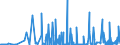 CN 28439090 /Exports /Unit = Prices (Euro/suppl. units) /Partner: Malta /Reporter: Eur27_2020 /28439090:Inorganic or Organic Compounds of Precious Metals, Whether or not Chemically Defined (Excl. Silver and Gold)