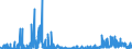 CN 28439090 /Exports /Unit = Prices (Euro/suppl. units) /Partner: Turkey /Reporter: Eur27_2020 /28439090:Inorganic or Organic Compounds of Precious Metals, Whether or not Chemically Defined (Excl. Silver and Gold)