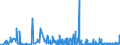 CN 28439090 /Exports /Unit = Prices (Euro/suppl. units) /Partner: Estonia /Reporter: Eur27_2020 /28439090:Inorganic or Organic Compounds of Precious Metals, Whether or not Chemically Defined (Excl. Silver and Gold)