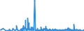 CN 28439090 /Exports /Unit = Prices (Euro/suppl. units) /Partner: Romania /Reporter: Eur27_2020 /28439090:Inorganic or Organic Compounds of Precious Metals, Whether or not Chemically Defined (Excl. Silver and Gold)