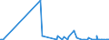 CN 28439090 /Exports /Unit = Prices (Euro/suppl. units) /Partner: Georgia /Reporter: Eur27_2020 /28439090:Inorganic or Organic Compounds of Precious Metals, Whether or not Chemically Defined (Excl. Silver and Gold)
