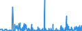 CN 28439090 /Exports /Unit = Prices (Euro/suppl. units) /Partner: Slovenia /Reporter: Eur27_2020 /28439090:Inorganic or Organic Compounds of Precious Metals, Whether or not Chemically Defined (Excl. Silver and Gold)