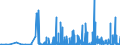 CN 28439090 /Exports /Unit = Prices (Euro/suppl. units) /Partner: Egypt /Reporter: Eur27_2020 /28439090:Inorganic or Organic Compounds of Precious Metals, Whether or not Chemically Defined (Excl. Silver and Gold)