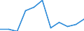 KN 2843 /Exporte /Einheit = Preise (Euro/Tonne) /Partnerland: Belgien/Luxemburg /Meldeland: Eur27 /2843:Edelmetalle in Kolloidem Zustand; Anorganische Oder Organische Verbindungen der Edelmetalle, Auch Chemisch Uneinheitlich; Edelmetallamalgame