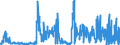 KN 2843 /Exporte /Einheit = Preise (Euro/Tonne) /Partnerland: Deutschland /Meldeland: Eur27_2020 /2843:Edelmetalle in Kolloidem Zustand; Anorganische Oder Organische Verbindungen der Edelmetalle, Auch Chemisch Uneinheitlich; Edelmetallamalgame