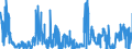 KN 2843 /Exporte /Einheit = Preise (Euro/Tonne) /Partnerland: Portugal /Meldeland: Eur27_2020 /2843:Edelmetalle in Kolloidem Zustand; Anorganische Oder Organische Verbindungen der Edelmetalle, Auch Chemisch Uneinheitlich; Edelmetallamalgame