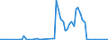 KN 2843 /Exporte /Einheit = Preise (Euro/Tonne) /Partnerland: Ver.koenigreich(Nordirland) /Meldeland: Eur27_2020 /2843:Edelmetalle in Kolloidem Zustand; Anorganische Oder Organische Verbindungen der Edelmetalle, Auch Chemisch Uneinheitlich; Edelmetallamalgame
