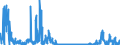 KN 2843 /Exporte /Einheit = Preise (Euro/Tonne) /Partnerland: Belgien /Meldeland: Eur27_2020 /2843:Edelmetalle in Kolloidem Zustand; Anorganische Oder Organische Verbindungen der Edelmetalle, Auch Chemisch Uneinheitlich; Edelmetallamalgame
