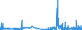 KN 2843 /Exporte /Einheit = Preise (Euro/Tonne) /Partnerland: Luxemburg /Meldeland: Eur27_2020 /2843:Edelmetalle in Kolloidem Zustand; Anorganische Oder Organische Verbindungen der Edelmetalle, Auch Chemisch Uneinheitlich; Edelmetallamalgame