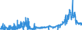 KN 2843 /Exporte /Einheit = Preise (Euro/Tonne) /Partnerland: Schweden /Meldeland: Eur27_2020 /2843:Edelmetalle in Kolloidem Zustand; Anorganische Oder Organische Verbindungen der Edelmetalle, Auch Chemisch Uneinheitlich; Edelmetallamalgame