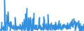 KN 2843 /Exporte /Einheit = Preise (Euro/Tonne) /Partnerland: Oesterreich /Meldeland: Eur27_2020 /2843:Edelmetalle in Kolloidem Zustand; Anorganische Oder Organische Verbindungen der Edelmetalle, Auch Chemisch Uneinheitlich; Edelmetallamalgame
