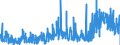 KN 2843 /Exporte /Einheit = Preise (Euro/Tonne) /Partnerland: Schweiz /Meldeland: Eur27_2020 /2843:Edelmetalle in Kolloidem Zustand; Anorganische Oder Organische Verbindungen der Edelmetalle, Auch Chemisch Uneinheitlich; Edelmetallamalgame