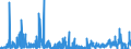KN 2843 /Exporte /Einheit = Preise (Euro/Tonne) /Partnerland: Ungarn /Meldeland: Eur27_2020 /2843:Edelmetalle in Kolloidem Zustand; Anorganische Oder Organische Verbindungen der Edelmetalle, Auch Chemisch Uneinheitlich; Edelmetallamalgame