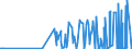 KN 2843 /Exporte /Einheit = Preise (Euro/Tonne) /Partnerland: Albanien /Meldeland: Eur27_2020 /2843:Edelmetalle in Kolloidem Zustand; Anorganische Oder Organische Verbindungen der Edelmetalle, Auch Chemisch Uneinheitlich; Edelmetallamalgame