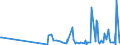 KN 2843 /Exporte /Einheit = Preise (Euro/Tonne) /Partnerland: Georgien /Meldeland: Eur27_2020 /2843:Edelmetalle in Kolloidem Zustand; Anorganische Oder Organische Verbindungen der Edelmetalle, Auch Chemisch Uneinheitlich; Edelmetallamalgame
