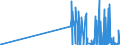 KN 2843 /Exporte /Einheit = Preise (Euro/Tonne) /Partnerland: Armenien /Meldeland: Eur27_2020 /2843:Edelmetalle in Kolloidem Zustand; Anorganische Oder Organische Verbindungen der Edelmetalle, Auch Chemisch Uneinheitlich; Edelmetallamalgame