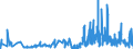 KN 2843 /Exporte /Einheit = Preise (Euro/Tonne) /Partnerland: Slowenien /Meldeland: Eur27_2020 /2843:Edelmetalle in Kolloidem Zustand; Anorganische Oder Organische Verbindungen der Edelmetalle, Auch Chemisch Uneinheitlich; Edelmetallamalgame