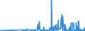 KN 2843 /Exporte /Einheit = Preise (Euro/Tonne) /Partnerland: Ehem.jug.rep.mazed /Meldeland: Eur27_2020 /2843:Edelmetalle in Kolloidem Zustand; Anorganische Oder Organische Verbindungen der Edelmetalle, Auch Chemisch Uneinheitlich; Edelmetallamalgame