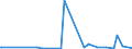 KN 2843 /Exporte /Einheit = Preise (Euro/Tonne) /Partnerland: Montenegro /Meldeland: Eur27_2020 /2843:Edelmetalle in Kolloidem Zustand; Anorganische Oder Organische Verbindungen der Edelmetalle, Auch Chemisch Uneinheitlich; Edelmetallamalgame