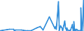 KN 2843 /Exporte /Einheit = Preise (Euro/Tonne) /Partnerland: Libyen /Meldeland: Eur27_2020 /2843:Edelmetalle in Kolloidem Zustand; Anorganische Oder Organische Verbindungen der Edelmetalle, Auch Chemisch Uneinheitlich; Edelmetallamalgame