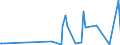 KN 2843 /Exporte /Einheit = Preise (Euro/Tonne) /Partnerland: Sudan /Meldeland: Eur27_2020 /2843:Edelmetalle in Kolloidem Zustand; Anorganische Oder Organische Verbindungen der Edelmetalle, Auch Chemisch Uneinheitlich; Edelmetallamalgame