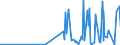 KN 2843 /Exporte /Einheit = Preise (Euro/Tonne) /Partnerland: Burkina Faso /Meldeland: Eur27_2020 /2843:Edelmetalle in Kolloidem Zustand; Anorganische Oder Organische Verbindungen der Edelmetalle, Auch Chemisch Uneinheitlich; Edelmetallamalgame
