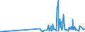 KN 2843 /Exporte /Einheit = Preise (Euro/Tonne) /Partnerland: Kap Verde /Meldeland: Eur27_2020 /2843:Edelmetalle in Kolloidem Zustand; Anorganische Oder Organische Verbindungen der Edelmetalle, Auch Chemisch Uneinheitlich; Edelmetallamalgame