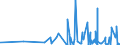KN 2843 /Exporte /Einheit = Preise (Euro/Tonne) /Partnerland: Senegal /Meldeland: Eur27_2020 /2843:Edelmetalle in Kolloidem Zustand; Anorganische Oder Organische Verbindungen der Edelmetalle, Auch Chemisch Uneinheitlich; Edelmetallamalgame