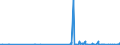 KN 2843 /Exporte /Einheit = Preise (Euro/Tonne) /Partnerland: Elfenbeink. /Meldeland: Eur27_2020 /2843:Edelmetalle in Kolloidem Zustand; Anorganische Oder Organische Verbindungen der Edelmetalle, Auch Chemisch Uneinheitlich; Edelmetallamalgame