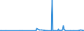 KN 2843 /Exporte /Einheit = Preise (Euro/Tonne) /Partnerland: Kongo /Meldeland: Eur27_2020 /2843:Edelmetalle in Kolloidem Zustand; Anorganische Oder Organische Verbindungen der Edelmetalle, Auch Chemisch Uneinheitlich; Edelmetallamalgame