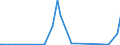 CN 28441010 /Exports /Unit = Prices (Euro/suppl. units) /Partner: France /Reporter: Eur15 /28441010:Natural Uranium, Crude; Waste and Scrap, of Natural Uranium [euratom]