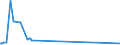 KN 28441010 /Exporte /Einheit = Preise (Euro/Bes. Maßeinheiten) /Partnerland: Ver.koenigreich /Meldeland: Eur28 /28441010:Uran, Natürlich, in Form von Rohblöcken `ingots`; Bearbeitungsabfälle und Schrott, aus Natürlichem Uran `euratom`