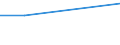 CN 28441010 /Exports /Unit = Prices (Euro/suppl. units) /Partner: Austria /Reporter: Eur28 /28441010:Natural Uranium, Crude; Waste and Scrap, of Natural Uranium [euratom]